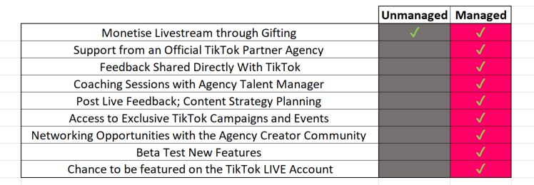 managed-vs-unmanaged